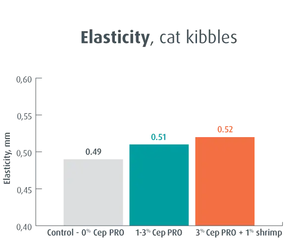 CEP PRO elesticity cat