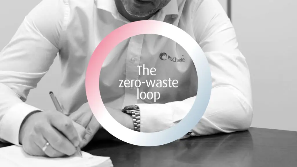 The Zero-Waste Loop boosts your business!